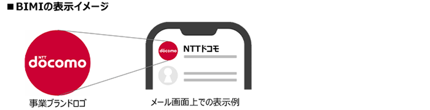 BIMIの表示イメージ