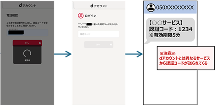 dアカウントを装いdアカウントとは別のアカウントを作成させるフィッシングサイトの例の画像