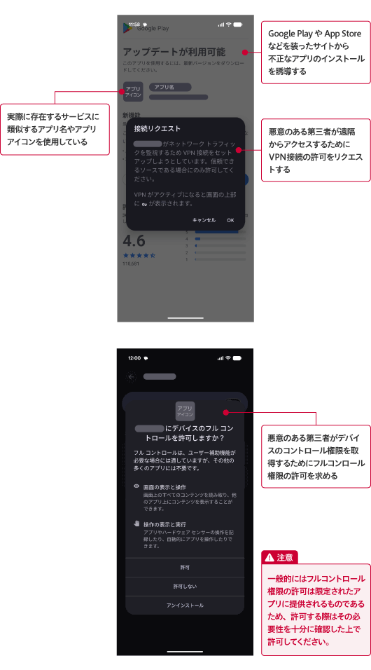 VPN接続とフルコントロールの利用許可画面の例