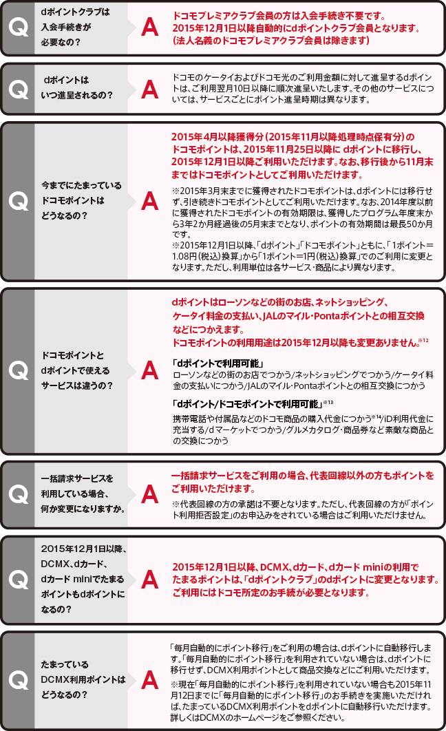 質問．dポイントクラブは入会手続きが必要なの？ 回答．ドコモプレミアクラブ会員の方は入会手続き不要です。2015年12月1日以降自動的にdポイントクラブ会員となります。（法人名義のドコモプレミアクラブ会員は除きます）質問．dポイントはいつ進呈されるの？ 回答．ドコモのケータイおよびドコモ光のご利用金額に対して進呈するdポイントは、ご利用翌月10日以降に順次進呈いたします。その他のサービスについては、サービスごとにポイント進呈時期は異なります。質問．今までにたまっているドコモポイントはどうなるの？ 回答．2015年4月以降獲得分（2015年11月以降処理時点保有分）のドコモポイントは、2015年11月25日以降に dポイントに移行し、2015年12月1日（火曜）以降ご利用いただけます。なお、移行後から11月末まではドコモポイントとしてご利用いただけます。（注意）2015年3月末までに獲得されたドコモポイントは、dポイントには移行せず、引き続きドコモポイントとしてご利用いただけます。なお、2014年度以前に獲得されたドコモポイントの有効期限は、獲得したプログラム年度末から3年2か月経過後の5月末までとなり、ポイントの有効期間は最長50か月です。（注意）2015年12月1日以降、「dポイント」「ドコモポイント」ともに、「1ポイント＝1.08円（税込）換算」から「1ポイント＝1円（税込）換算」でのご利用に変更となります。ただし、利用単位は各サービス・商品により異なります。質問．ドコモポイントとdポイントで使えるサービスは違うの？ 回答．dポイントはローソンなどの街のお店、ネットショッピング、ケータイ料金の支払い、JALのマイル・Pontaポイントとの相互交換などにつかえます。ドコモポイントの利用用途は2015年12月以降も変更ありません（注意12）。「dポイントで利用可能」ローソンなどの街のお店でつかう／ネットショッピングでつかう／ケータイ料金の支払いにつかう／JALのマイル・Pontaポイントとの相互交換につかう「dポイント／ドコモポイントで利用可能」（注意13を参照）。携帯電話や付属品などのドコモ商品の購入代金につかう（注意14を参照）／iD利用代金に充当する／dマーケットでつかう／グルメカタログ・商品券など素敵な商品との交換につかう 質問．一括請求サービスを利用している場合、何か変更になりますか。 回答．一括請求サービスをご利用の場合、代表回線以外の方もポイントをご利用いただけます。（注意）代表回線の方の承諾は不要となります。ただし、代表回線の方が「ポイント利用拒否設定」のお申込みをされている場合はご利用いただけません。 質問．2015年12月1日（火曜）以降、DCMX、dカード、dカード miniでたまるポイントもdポイントになるの？ 回答．2015年12月1日（火曜）以降、DCMX、dカード、dカード miniの利用でたまるポイントは、「dポイントクラブ」のdポイントに変更となります。ご利用にはドコモ所定のお手続が必要となります。質問．たまっているDCMX利用ポイントはどうなるの？回答．「毎月自動的にポイント移行」をご利用の場合は、dポイントに自動移行します。「毎月自動的にポイント移行」を利用されていない場合は、dポイントに移行せず、DCMX利用ポイントとして商品交換などにご利用いただけます。（注意）現在「毎月自動的にポイント移行」を利用されていない場合も2015年11月12日（木曜）までに「毎月自動的にポイント移行」のお手続きを実施いただければ、たまっているDCMX利用ポイントをdポイントに自動移行いただけます。詳しくはDCMXのホームページをご参照ください。URLはhttp://dcmx.jp/