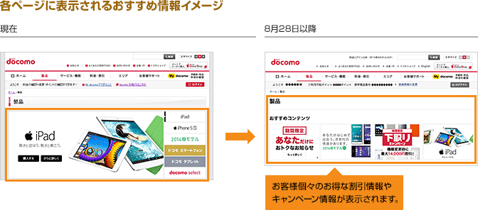 各ページに表示されるおすすめ情報イメージは、8月28日以降、お客様個々のお得な割引情報やキャンペーン情報が表示されます。