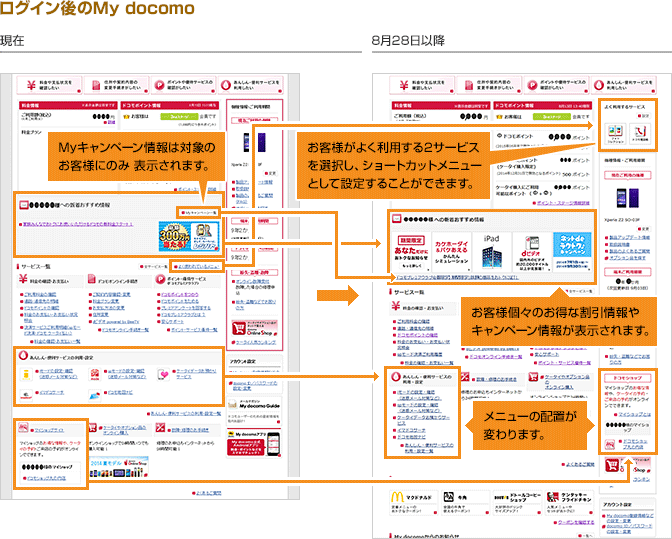 ログイン後のMy docomoトップページは、8月28日以降、メニューの配置が変わります。新着おすすめ情報にはお客様個々のお得な割引情報やキャンペーン情報が表示されます。Myキャンペーン情報は、対象のお客様にのみ表示されます。また、お客様がよく利用する2サービスを選択し、ショートカットメニューとして設定することができます。