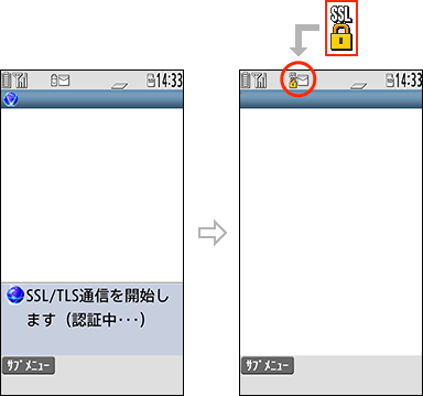 画面イメージ：暗号化通信時の端末動作例。接続後は、端末画面上部に、SSLマーク、鍵マークがピクト表示されます。