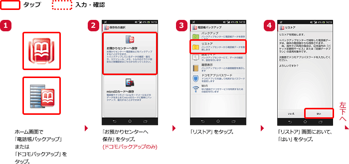 （1）ホーム画面で「電話帳バックアップ」または「ドコモバックアップ」をタップ。（2）「お預かりセンターへ保存」をタップ。（ドコモバックアップのみ）（3）「リストア」をタップ。（4）「リストア」画面において、「はい」をタップ。