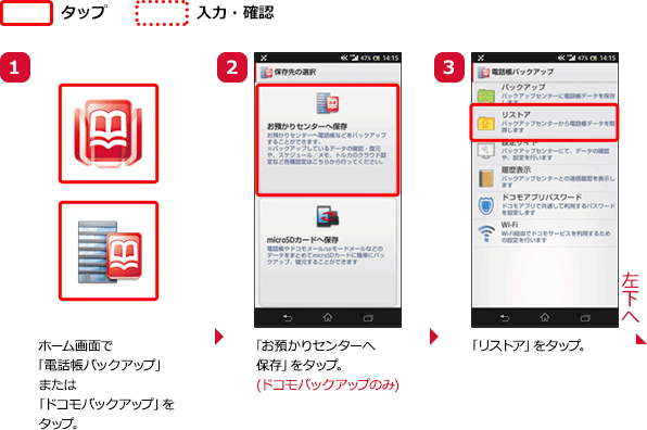 （1）ホーム画面で「電話帳バックアップ」または「ドコモバックアップ」をタップ。（2）「お預かりセンターへ保存」をタップ。（ドコモバックアップのみ）（3）「リストア」をタップ。