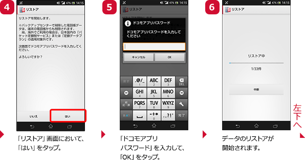 （4）「リストア」画面において、「はい」をタップ。（5）「ドコモアプリパスワード」を入力して、「OK」をタップ。（6）データのリストアが開始されます。