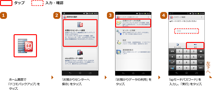 （1）ホーム画面で「ドコモバックアップ」をタップ。（2）「お預かりセンターへ保存」をタップ。（3）「お預かりデータの利用」をタップ。（4）「spモードパスワード」を入力し、「実行」をタップ。