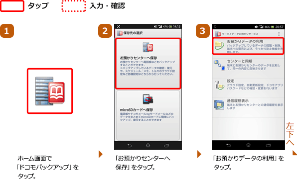 （1）ホーム画面で「ドコモバックアップ」をタップ。（2）「お預かりセンターへ保存」をタップ。（3）「お預かりデータの利用」をタップ。