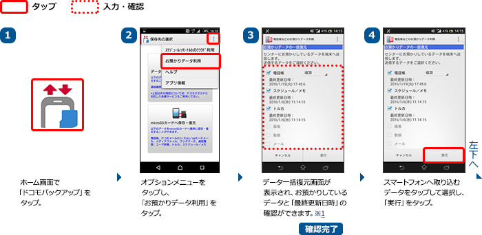 画面イメージ：（1）ホーム画面で「ドコモバックアップ」をタップ。（2）オプションメニューをタップし、「お預かりデータ利用」をタップ。（3）データ一括復元画面が表示され、お預かりしているデータと「最終更新日時」の確認ができます。※1（4）スマートフォンへ取り込むデータをタップして選択し、「実行」をタップ。