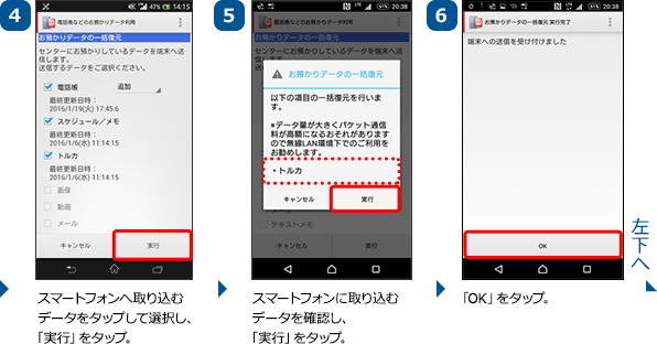 （4）スマートフォンへ取り込むデータをタップして選択し、「実行」をタップ。（5）スマートフォンに取り込むデータを確認し、「実行」をタップ。（6）「OK」をタップ。