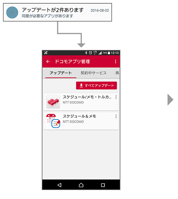 (1)関連アプリをアップデートするイメージ画像