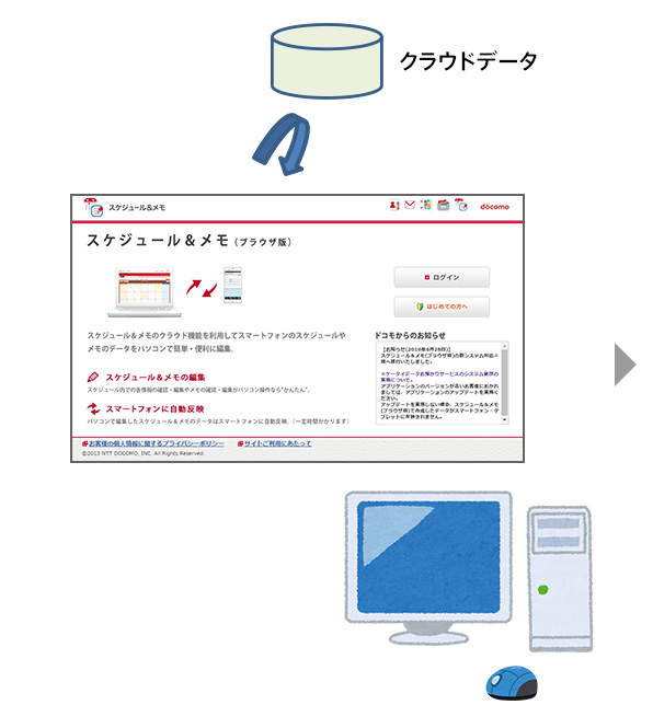 （3）パソコンからスケジュール&メモ（ブラウザ版）にアクセスするイメージ画像