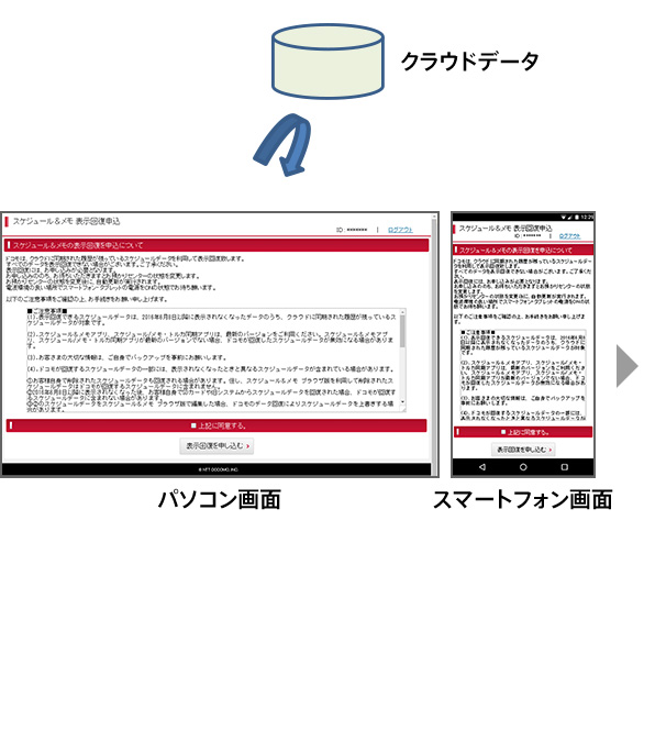 （4）ログイン後、データ表示回復を申込みするパソコン画面、またはスマートフォン画面のイメージ画像