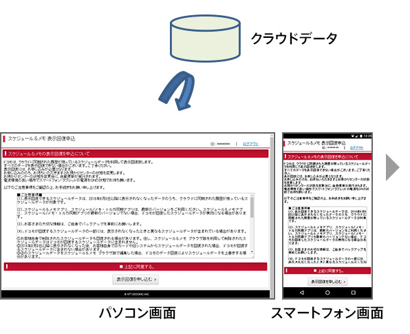 (4)ログイン後、データ表示回復を申込みするパソコン画面、またはスマートフォン画面のイメージ画像