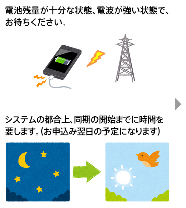 （5）自動同期を待つイメージ画像：電池残量が十分な状態、電波が強い状態で、お待ちください。システムの都合上、同期の開始までに時間を要します。（お申込み翌日の予定になります）