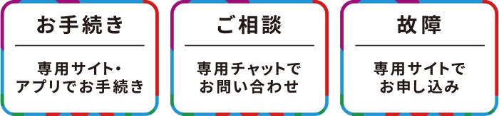 ahamo(アハモ)の特徴
