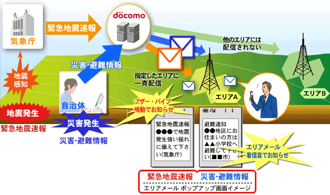 サービス概要