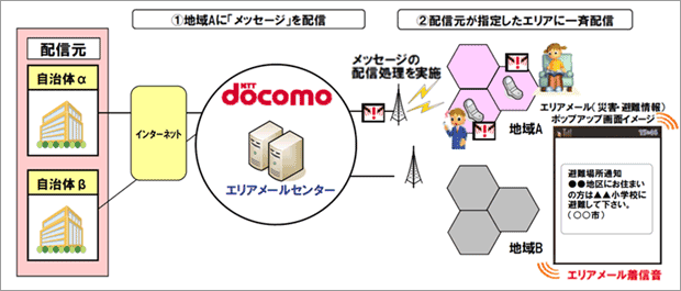 仕組み・受信イメージ