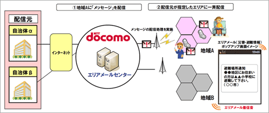 仕組み・受信イメージ
