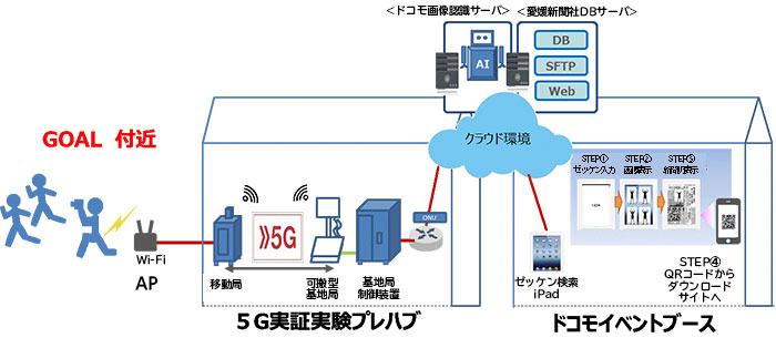 画像認識システム概要