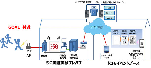 画像認識システム概要