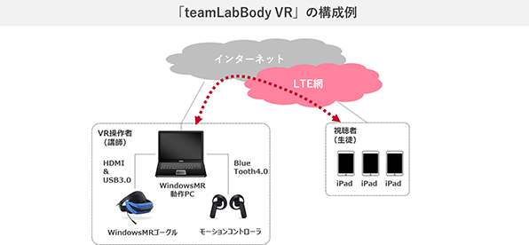 画像認識システム概要