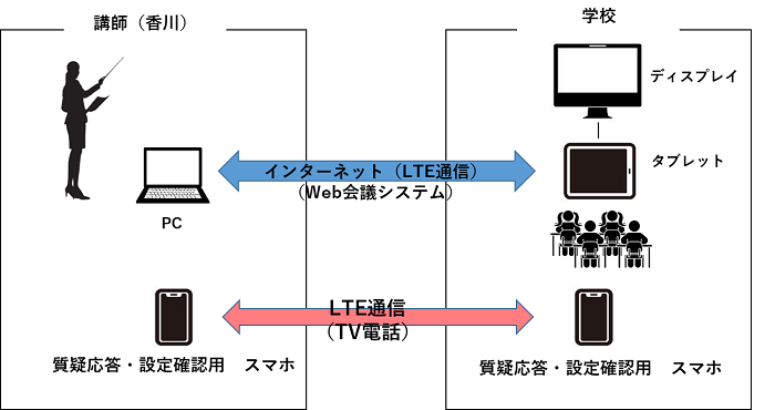 システム構成図
