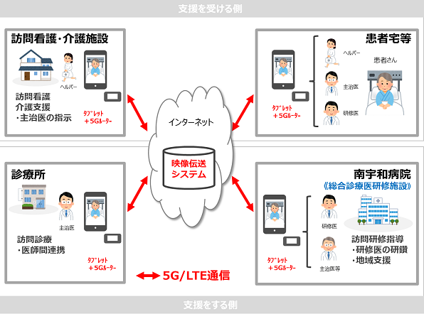 イメージ図