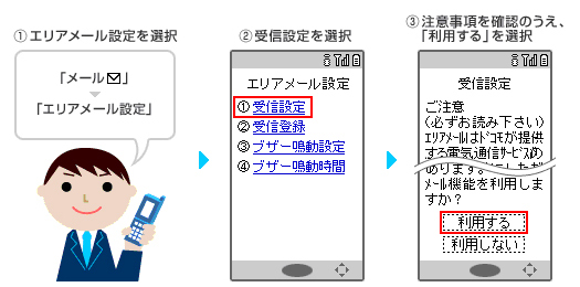 「エリアメール」設定方法のイメージ