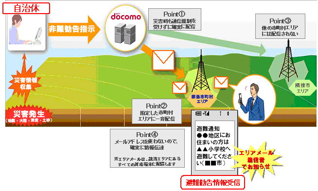 緊急速報「エリアメール」(災害・避難情報)の概要イメージ