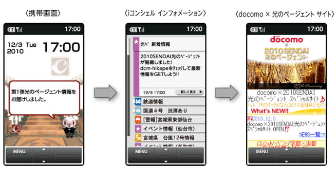 iコンシェル配信イメージ
