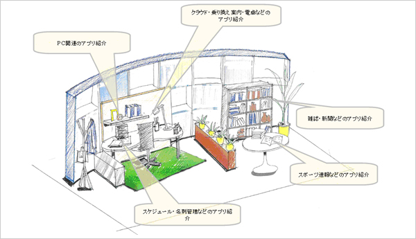 各ゾーンイメージ ビジネス向け
