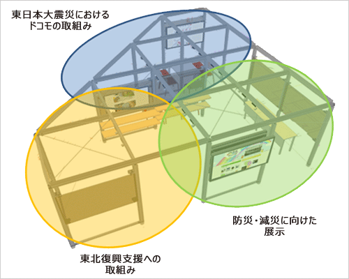 復興ギャラリーイメージ