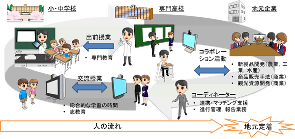 導入イメージ