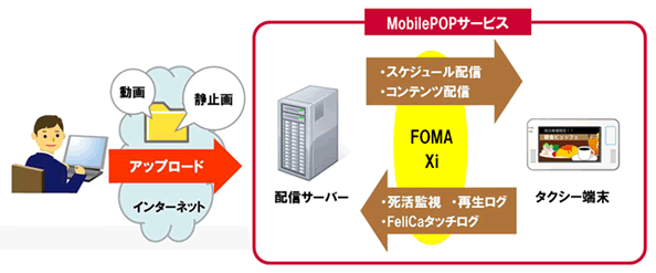 CM等配信イメージ