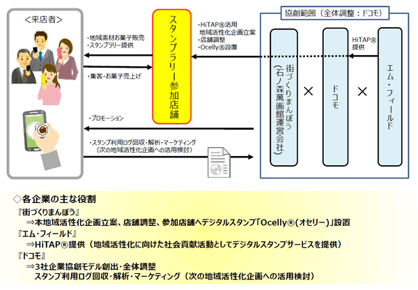 実施イメージ