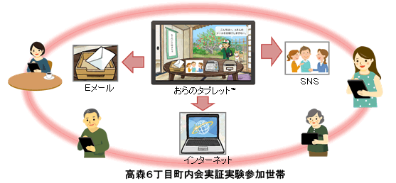実証実験イメージ
