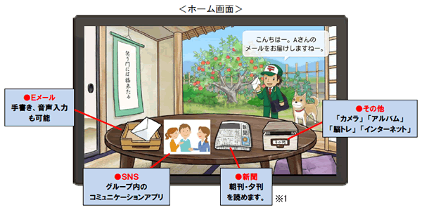 実証実験イメージ