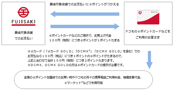 お客さまご利用イメージ