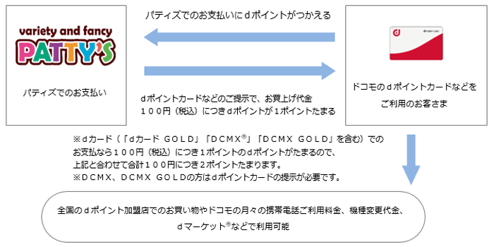 お客さまご利用イメージ