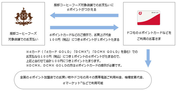 お客さまご利用イメージ