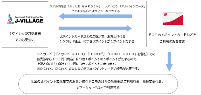 お客さまご利用イメージ