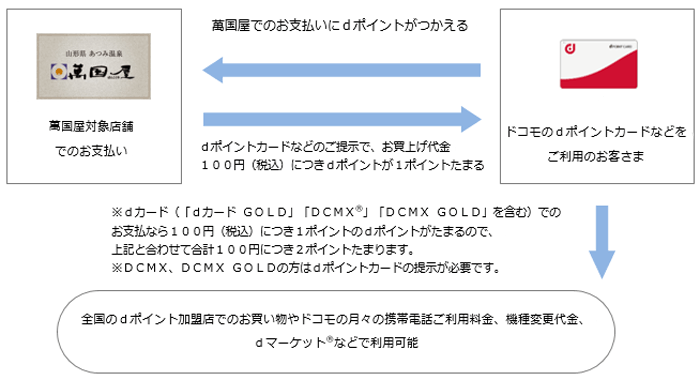 お客さまご利用イメージ