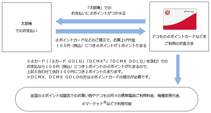 お客さまご利用イメージ