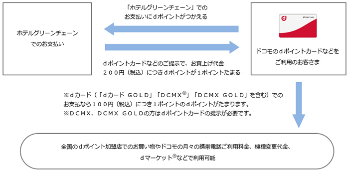 お客さまご利用イメージ