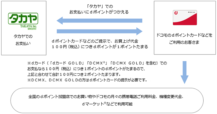 お客さまご利用イメージ