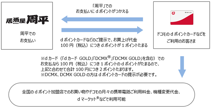 お客さまご利用イメージ