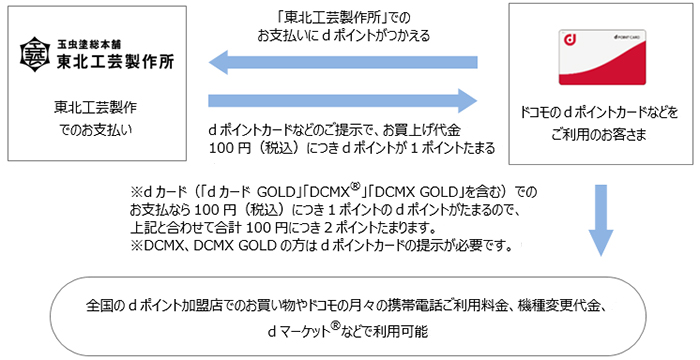 お客さまご利用イメージ