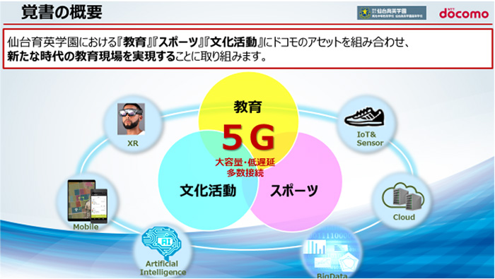 仙台育英、ドコモの取組みイメージ01