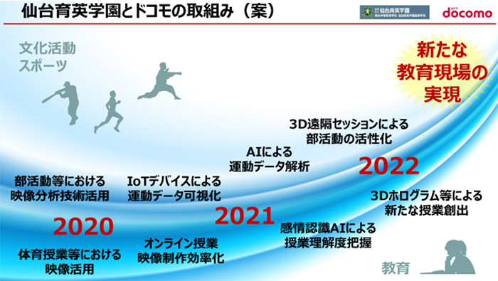 仙台育英、ドコモの取組みイメージ03